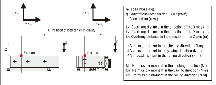 DRL2 Series Table Type