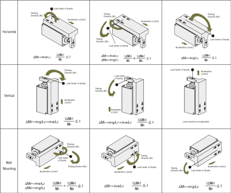 DR Series Table Type, Wide Table Type/DRS2 Series Guide Type