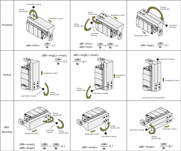 DRLII Series Guide Type