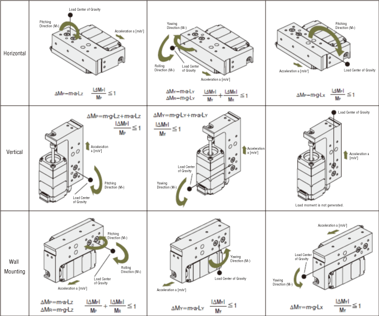 DRLII Series Table Type