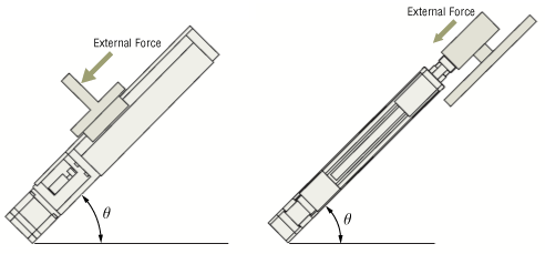 ② Calculation of Possible Thrust for Pushing and Pulling