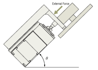 ② Calculation of Possible Thrust for Pushing and Pulling