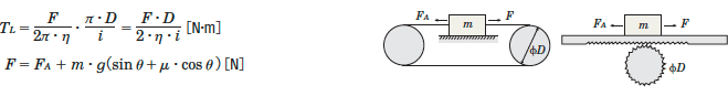 Wire and Belt Drive, Rack-and-Pinion Drive