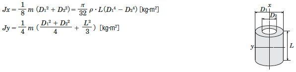 Inertia of a Hollow Cylinder