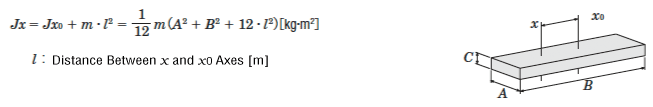 Inertia on Off-Center Axis