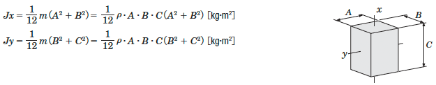 Inertia of a Rectangular Pillar