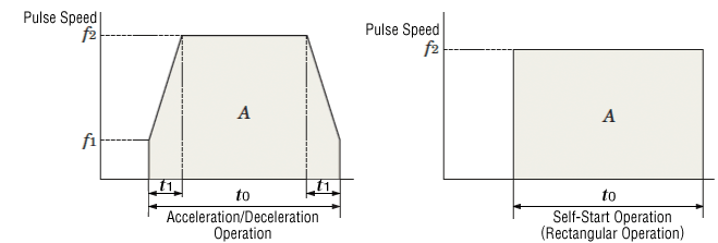 Operating Pattern