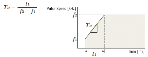 Formula for Acceleration/Deceleration Rate TR [ms/kHz]