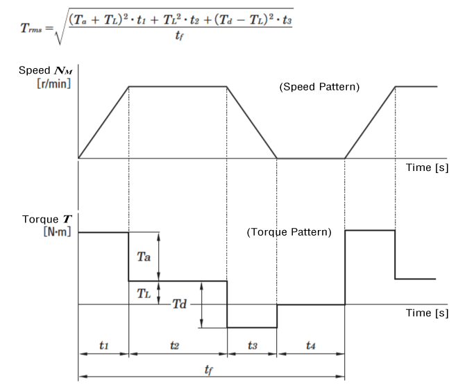 Formula for Effective Load Torque Trms [N·m]