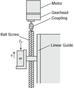 (1) Specifications and Operation Conditions of the Drive Mechanism