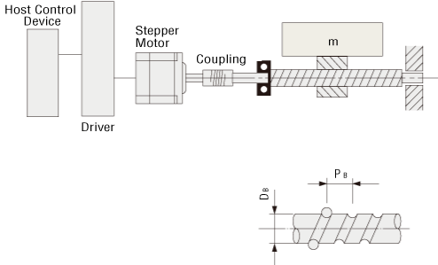 (1) Specifications and Operation Conditions of the Drive Mechanism