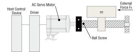 (1) Specifications and Operation Conditions of the Drive Mechanism