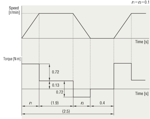 (9) Determine a Torque Pattern