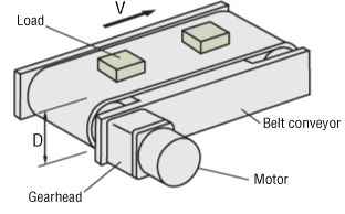 (1) Specifications and Operation Conditions of the Drive Mechanism