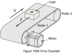 (1) Specifications and Operation Conditions of the Drive Mechanism