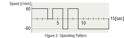 (1) Specifications and Operation Conditions of the Drive Mechanism