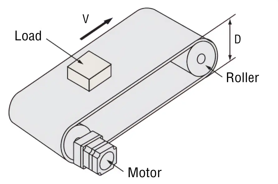 (1) Specifications and Operation Conditions of the Drive Mechanism