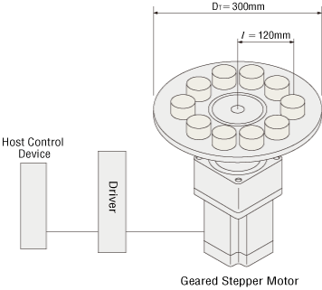 (1) Specifications and Operation Conditions of the Drive Mechanism