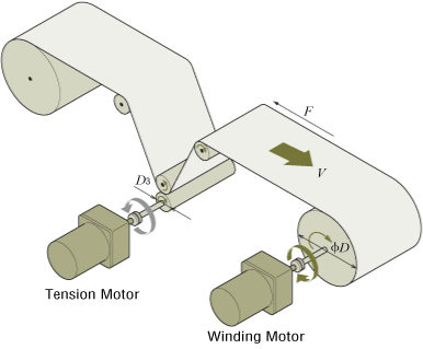 Selection Example - Winding Mechanism