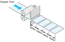 Incremental (Relative Movement Value) Method