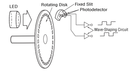 Incremental Encoder