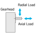 Axial Load