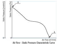 Air Flow and Static Pressure Characteristics