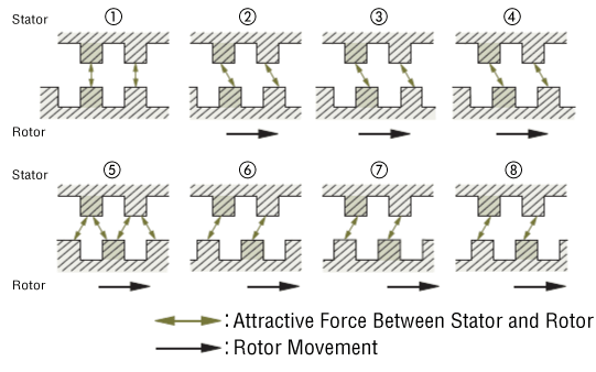 Angle-Torque Characteristics