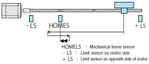 Return-to-Mechanical Home Operation Pattern (3-Sensor Mode)