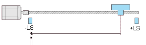 Return-to-Mechanical Home Operation Pattern (2-Sensor Mode)