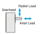 Thrust Load