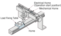 Home Offset Function