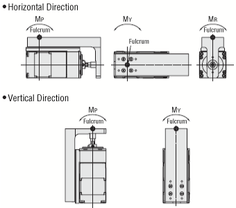 Compact Cylinder