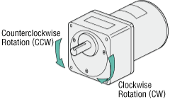 Rotation Direction