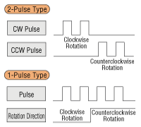 Pulse Input