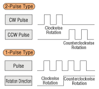 Pulse Input