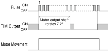 Excitation Timing Signal (TIM Output)