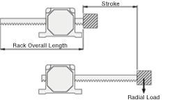 Maximum Radial Load