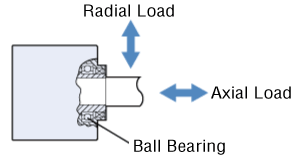 Load Applied to Bearing