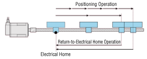 Electrical Home