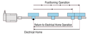 Electrical Home