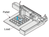 Home Offset Function