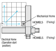 Home Offset Function