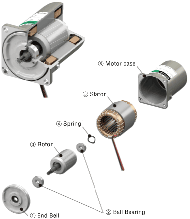 Structure of AC Motor