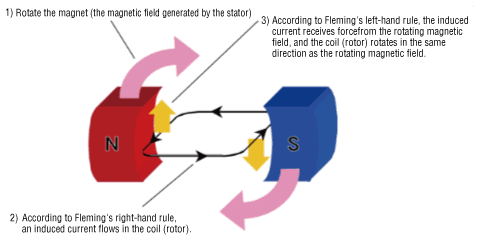 Replacing Arago's Disks with AC Motors