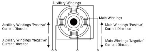 Stator of 2-Pole Motor