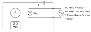 Connections between Capacitor, Motor, and Power Supply