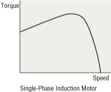 Single-Phase Induction Motors