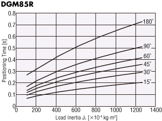 DGM85R-AZ