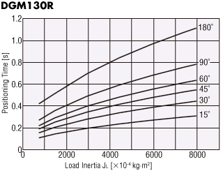 DGM130R-AZ